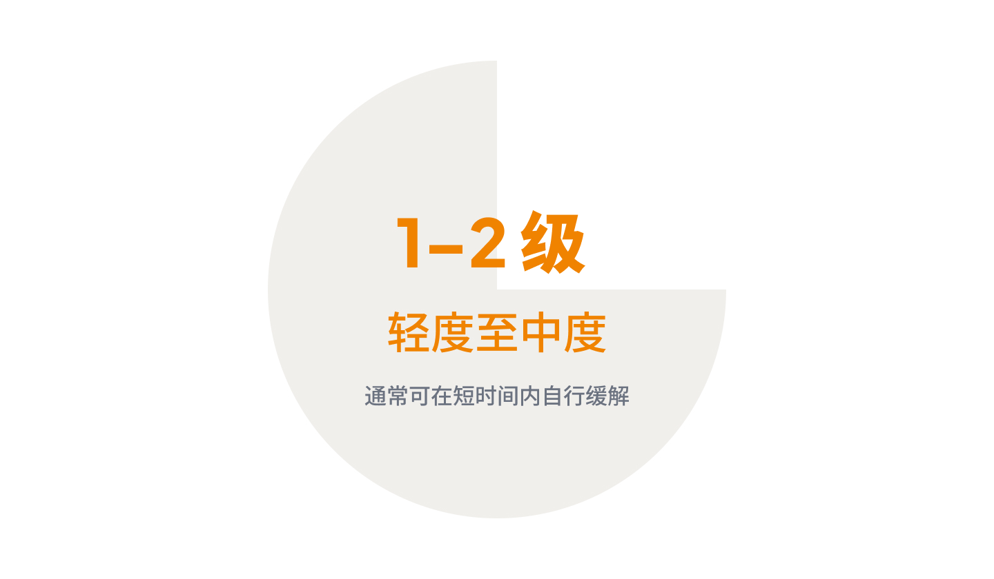大多数不良反应为轻度至中度 <sup>1</sup>